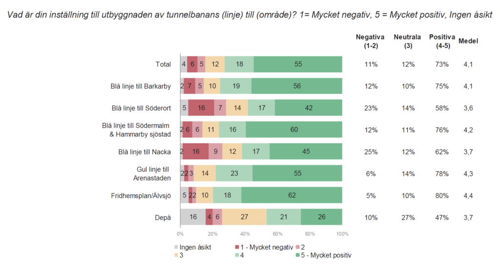 Diagram som visar inställningen till nya tunnelbanan i de områden där utbyggnaden sker.