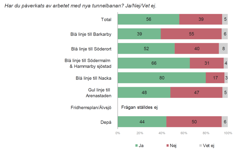 Diagram - attitydundersökning 2021