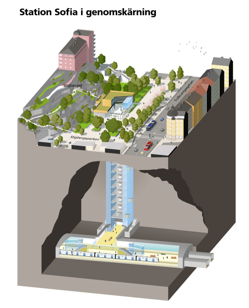 Illustration av station Sofia under och ovan jord.