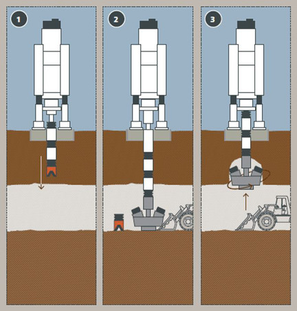 Så går raiseborrning till. BIld: Region Stockholm
